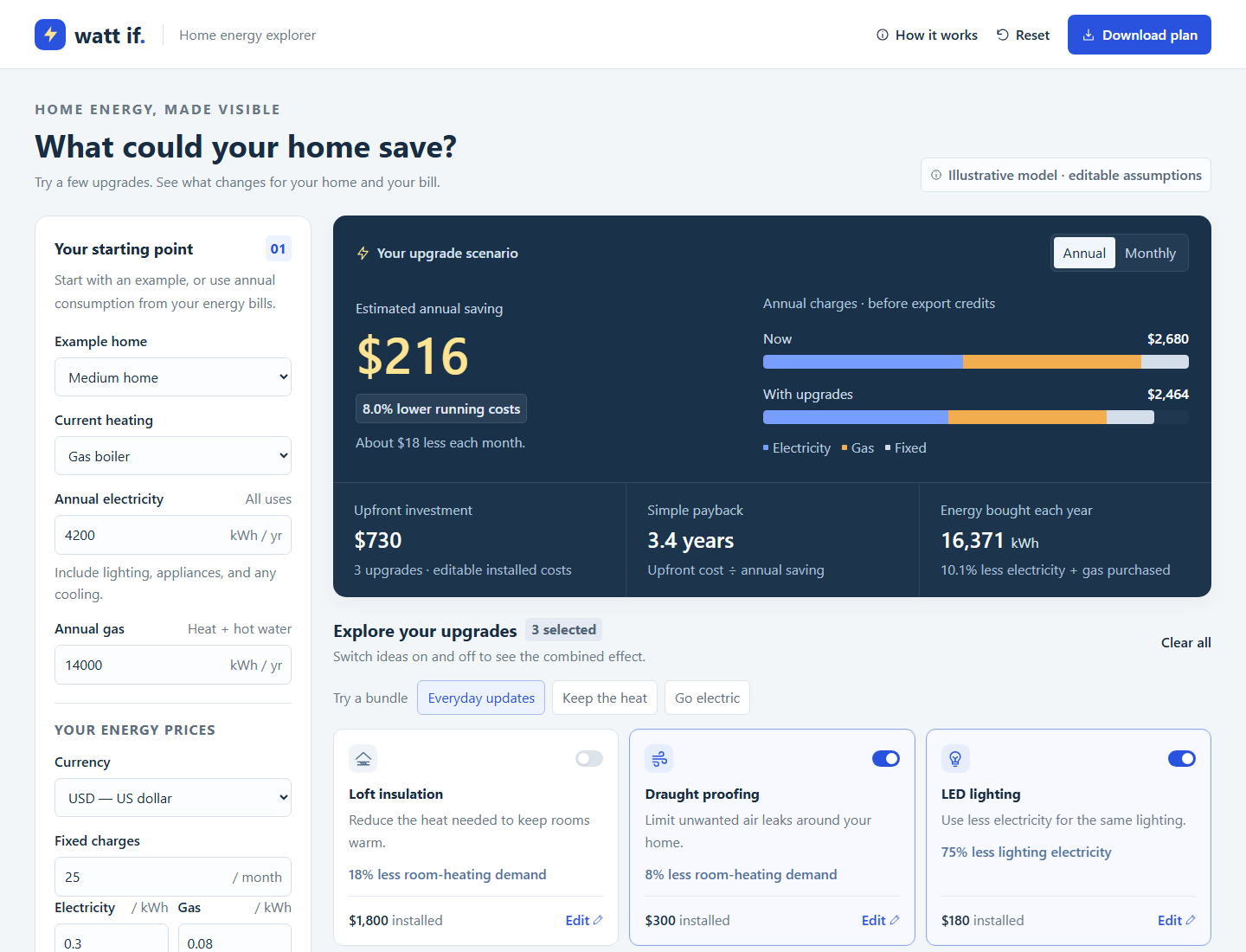 Watt if home energy explorer with editable household inputs, savings comparison and upgrade choices