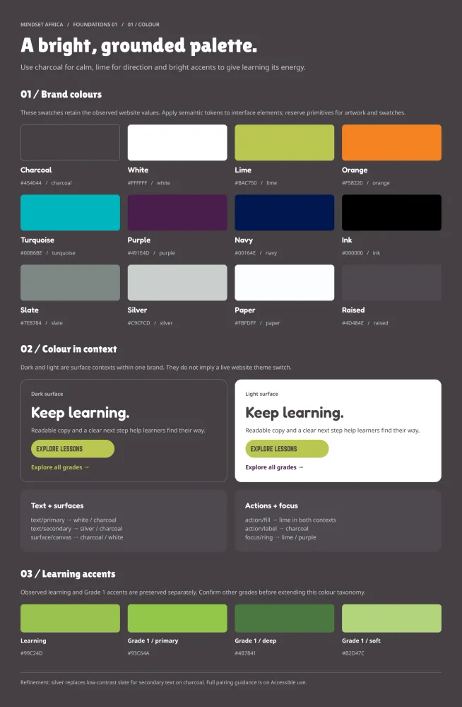 Mindset Africa — original project artwork and design preview