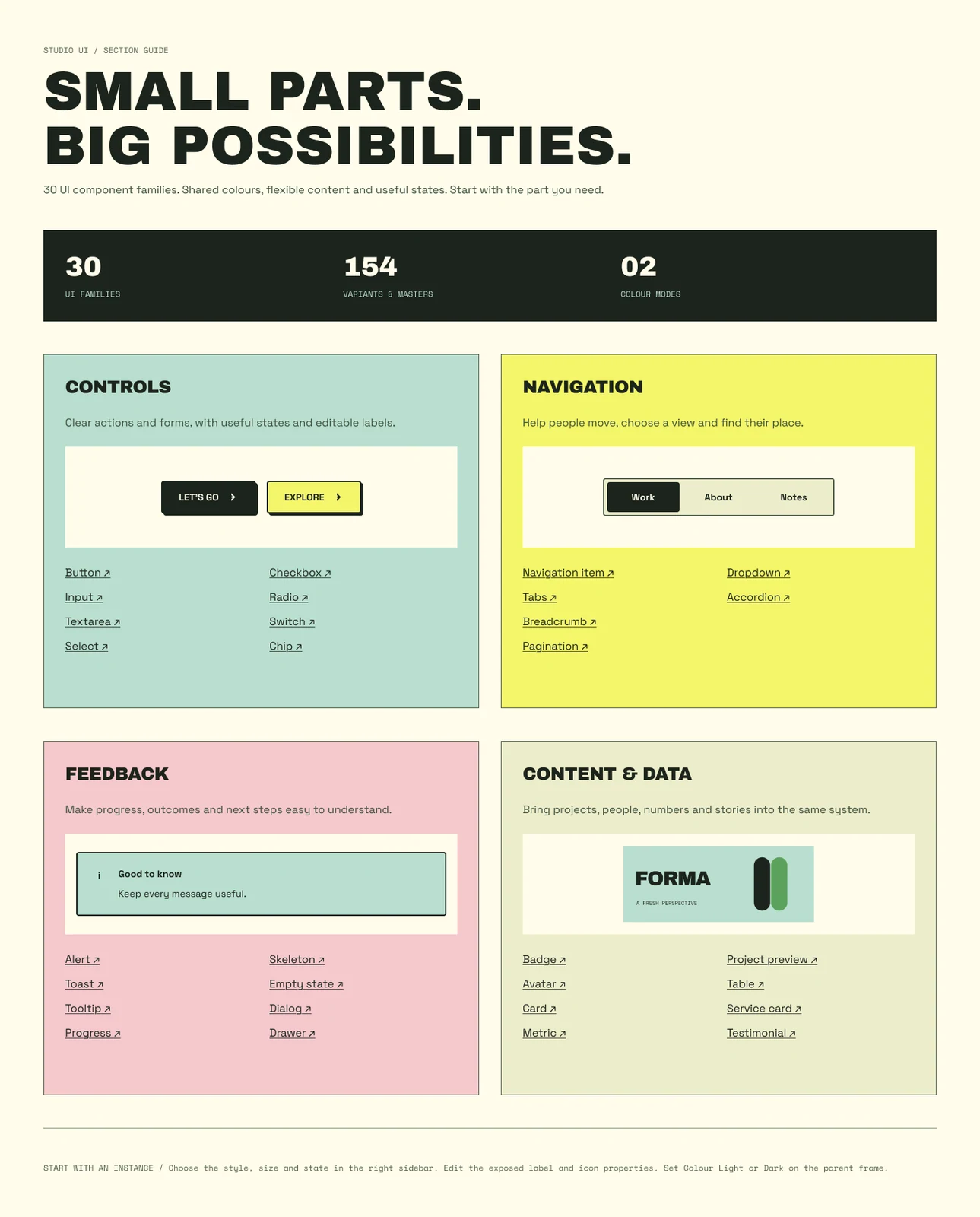 Component overview organised into controls, navigation, feedback, and content and data.